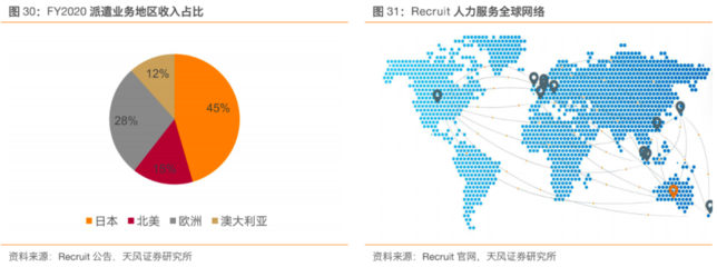 天風證券 中國人服行業蓄勢崛起，再造黃金十年——從服務品牌化到人力產業化再到產業生態化