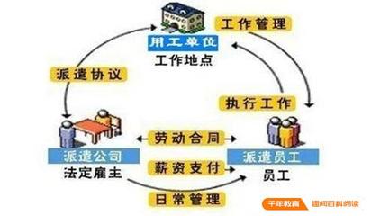 勞務派遣與外包的比較及勞務派遣對接工廠流程詳解