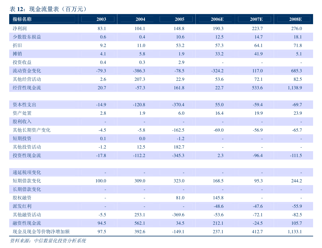朗新集團關于變更經營范圍、注冊資本及修訂《公司章程》的公告