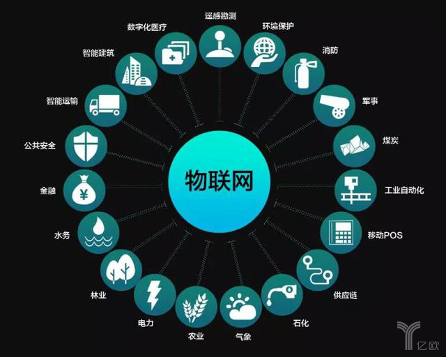 物聯(lián)網(wǎng)取代互聯(lián)網(wǎng) 一場技術演進還是誤讀？